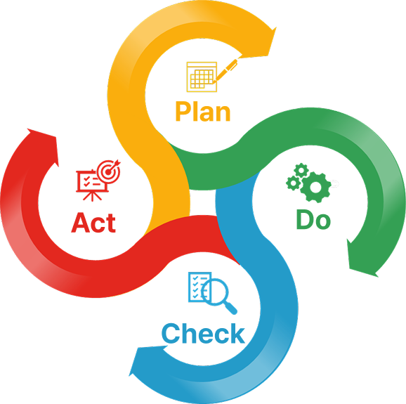 PDCA Image 1